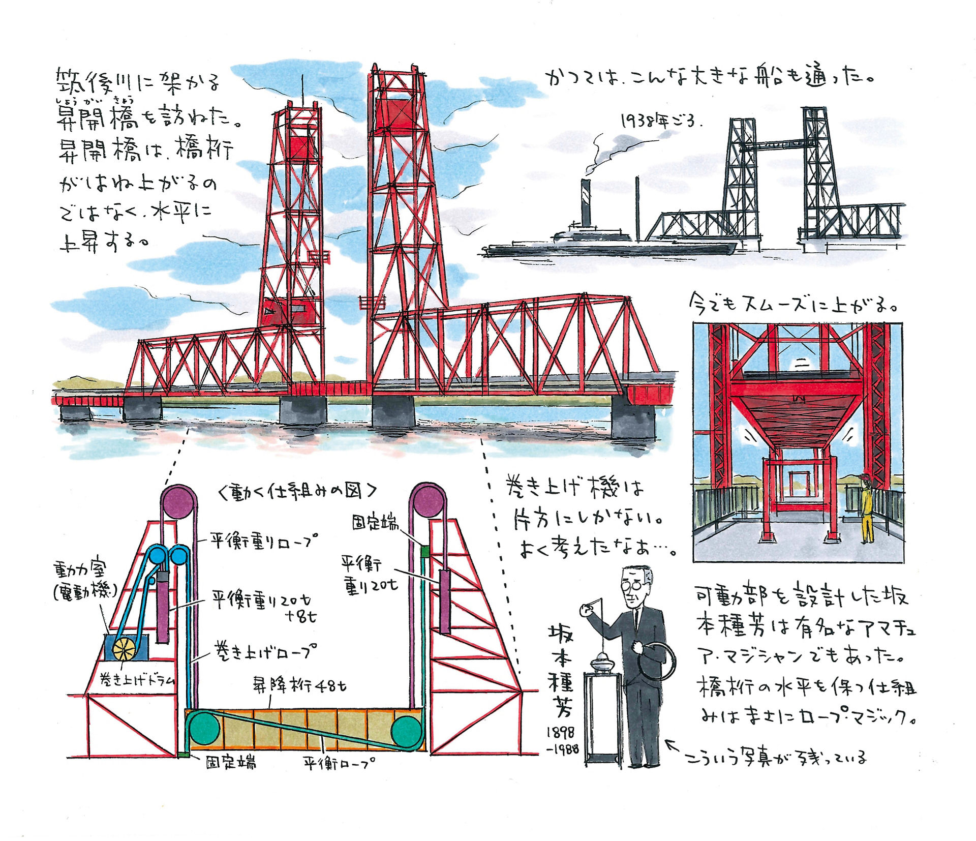 筑後川昇開橋