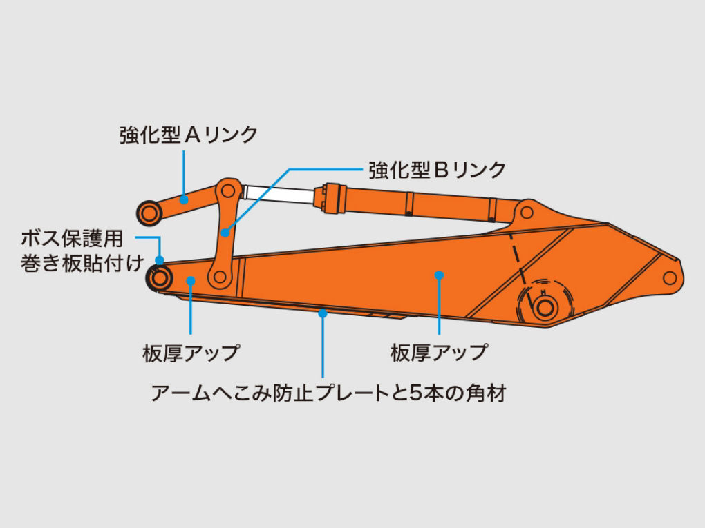 ZX400R-7 - 日立建機日本