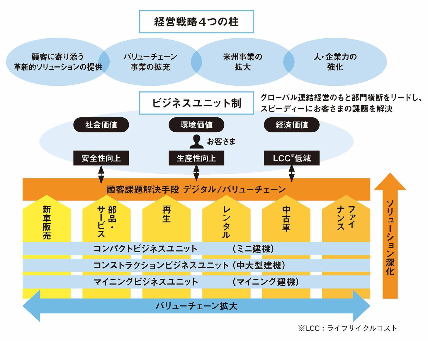 複雑化する土木・建設市場