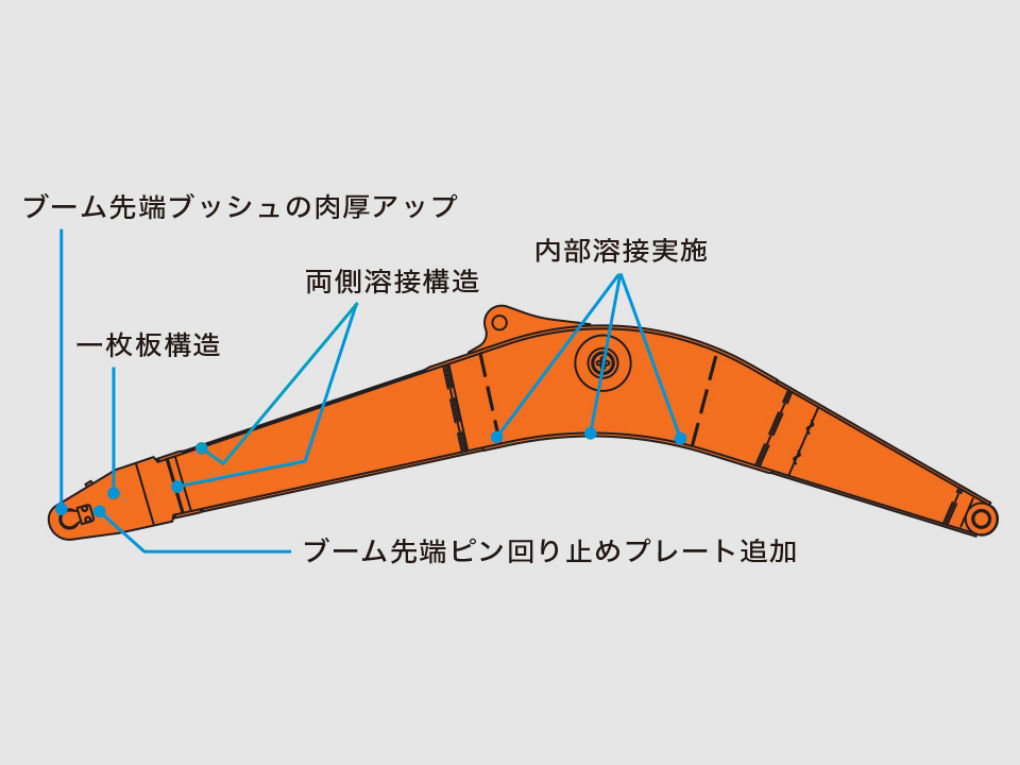ZX400R-7 - 日立建機日本