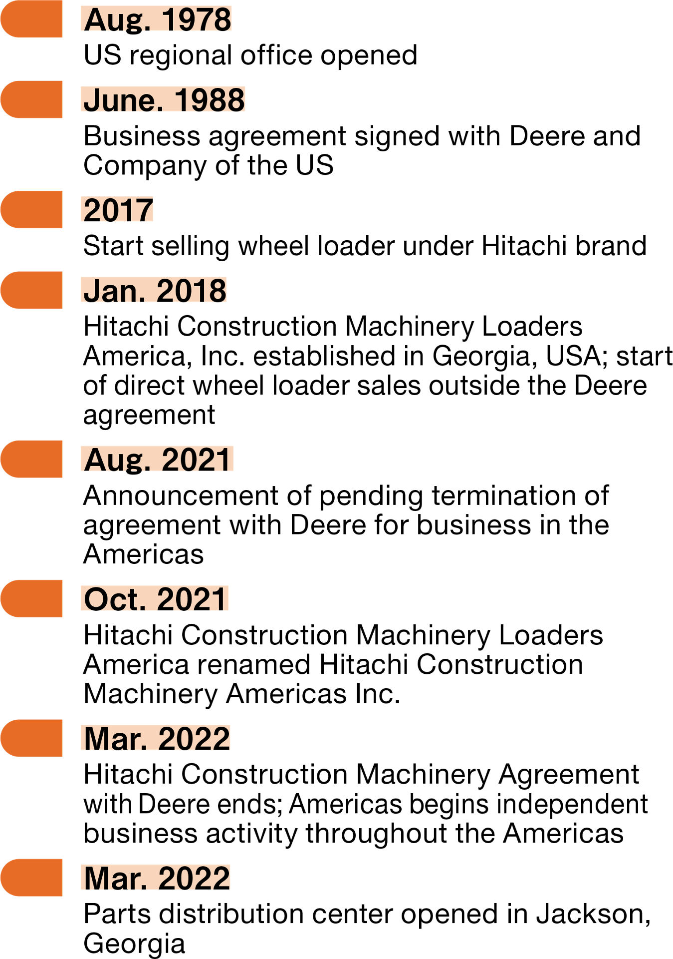 Highlights of Hitachi Construction Machinery activity in the Americas