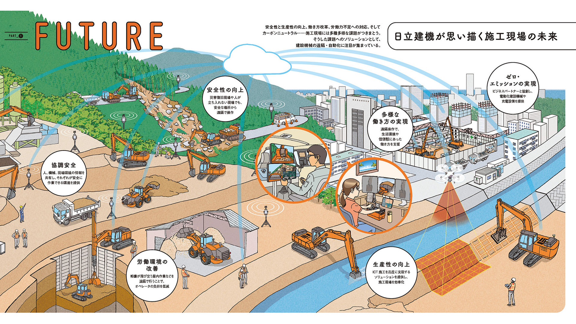 FUTURE 日立建機が思い描く施工現場の未来 - 日立建機