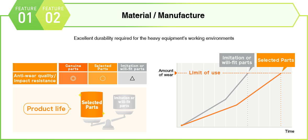 FEATURE 01 / FEATURE 02 Material / Manufacture