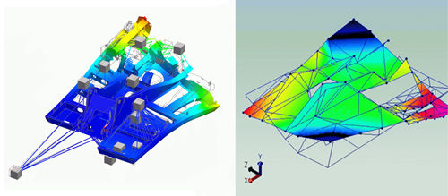 Vibration Analysis Technology