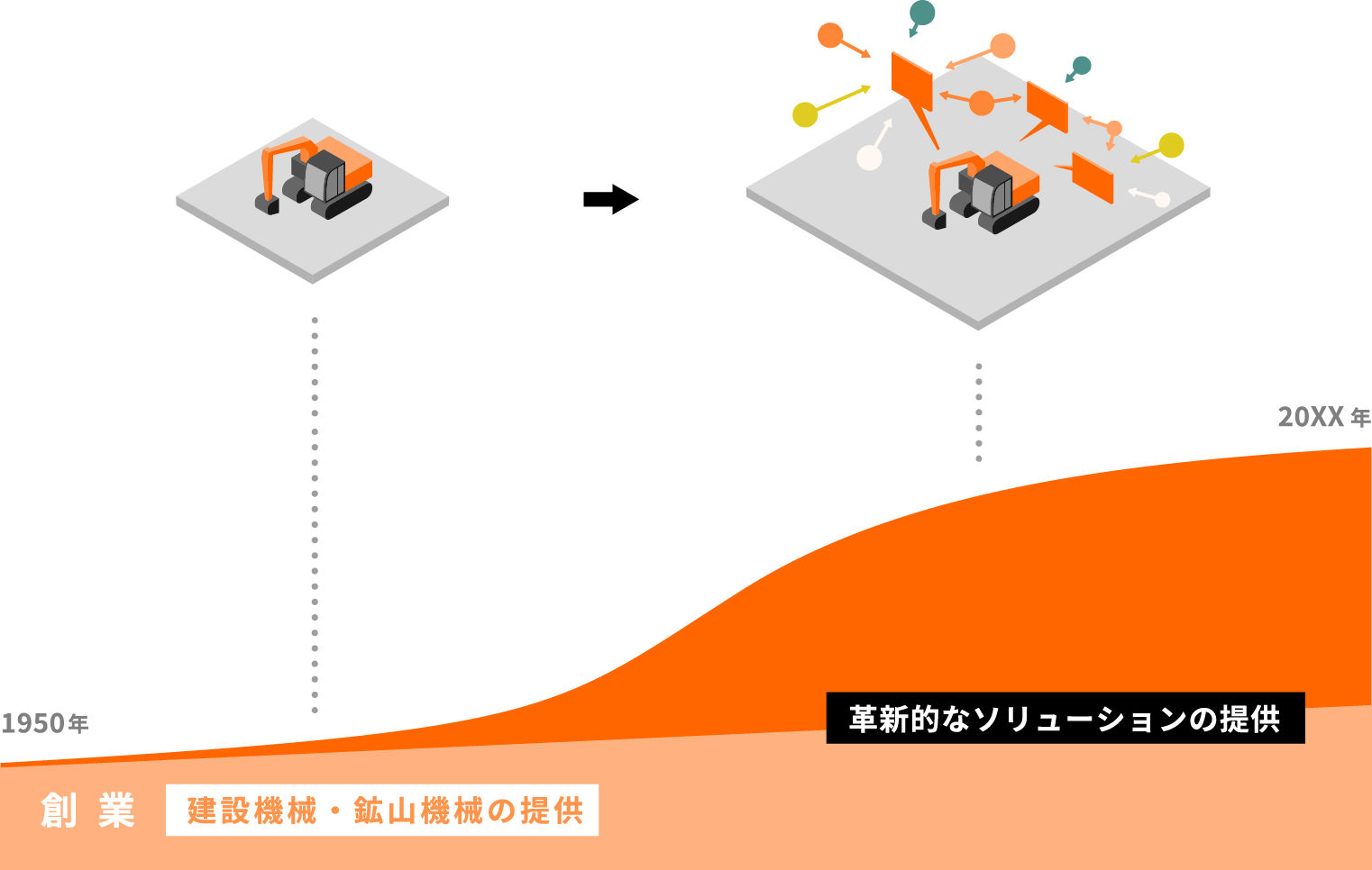ソリューションプロバイダー