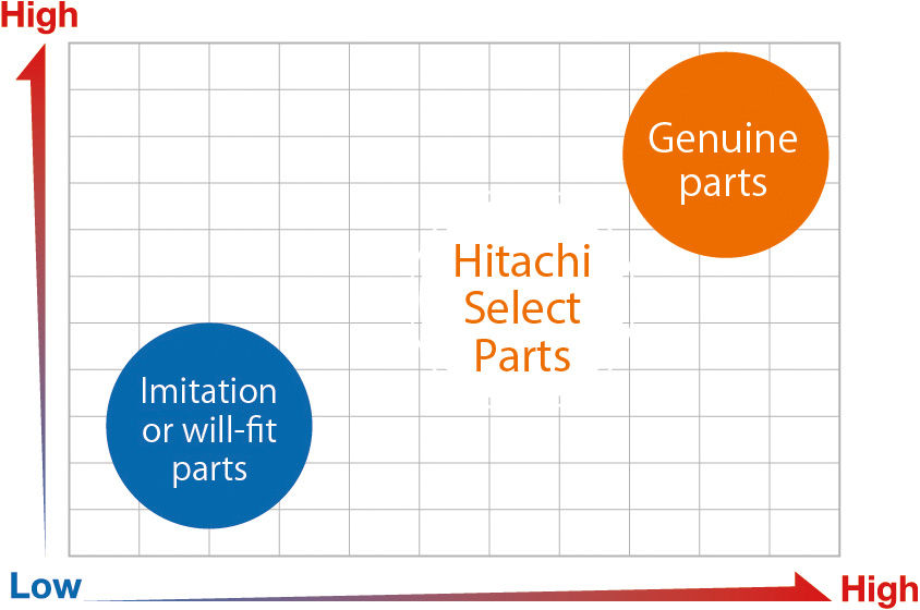 Why Choose SELECTED Undercarriage Parts?