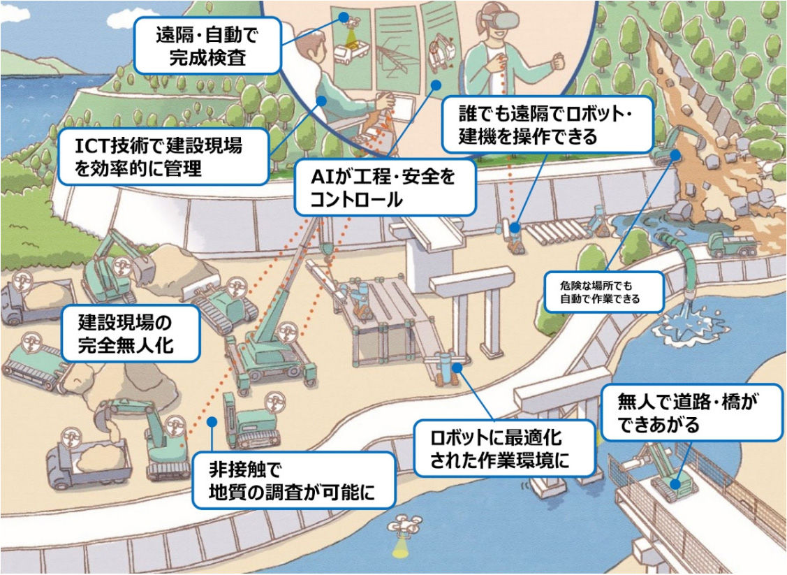 i-Construction2.0