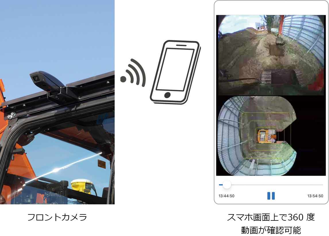 Solution Linkage Work Viewer