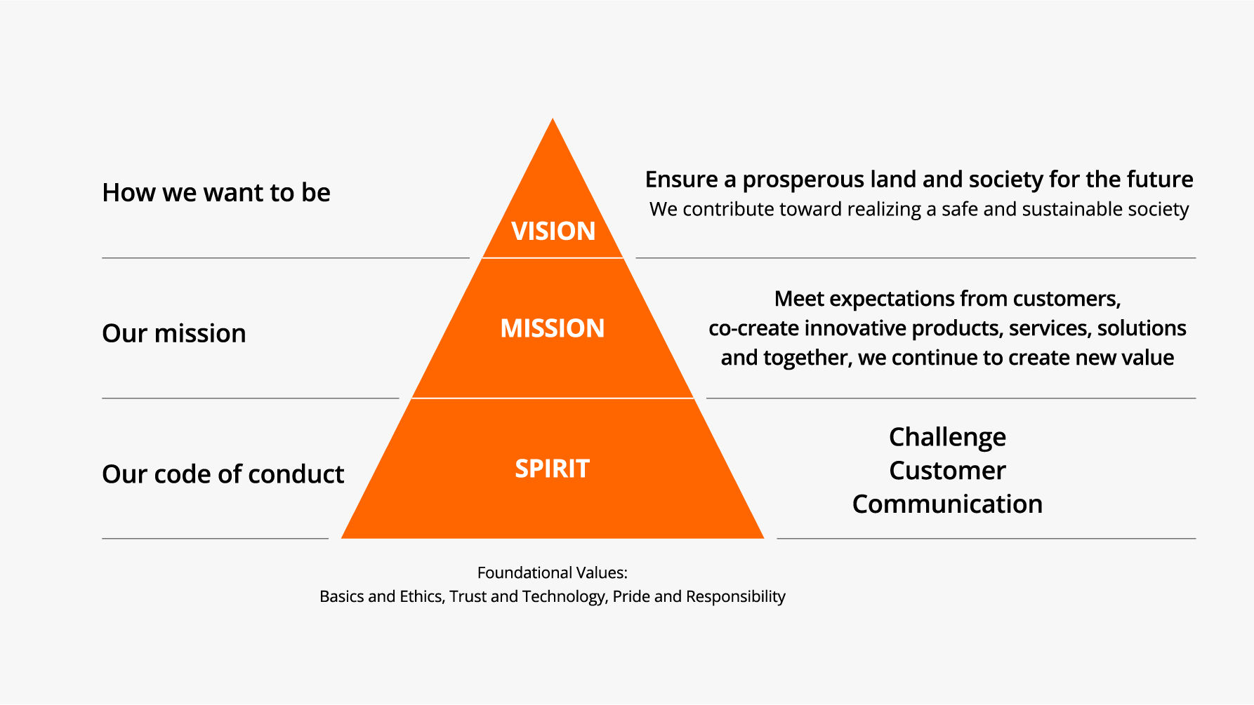グループアイデンティティ