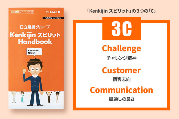 「Kenkijin スピリット」の3つの「C」　「3C」Challengeチャレンジ精神、Customer個客志向、Communication風通しの良さ