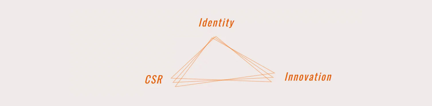 Identity CSR Innovation