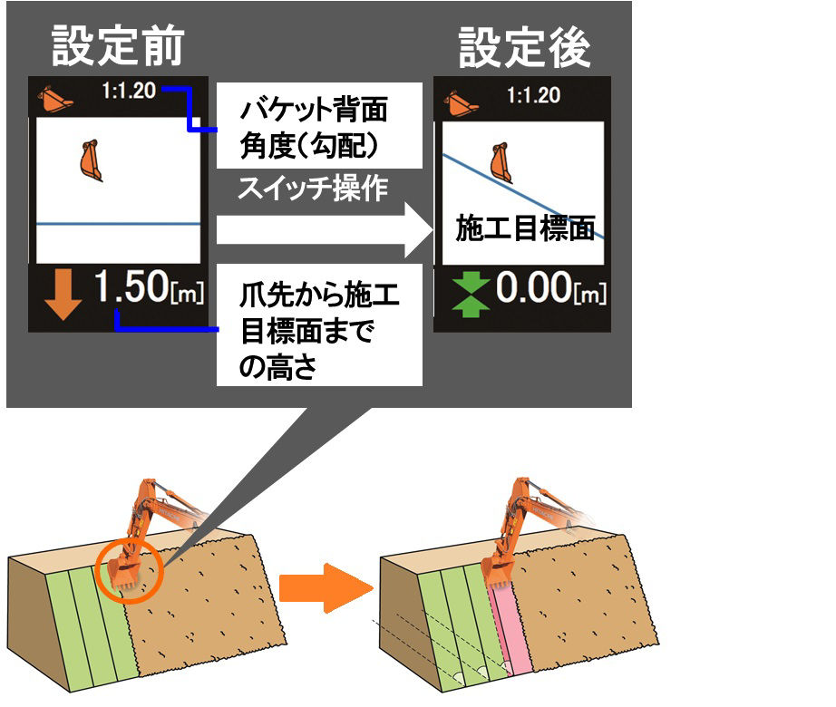 目標設定ダイレクトモード