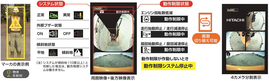 運転席内のモニター表示内容（ZX200X-7の表示例）