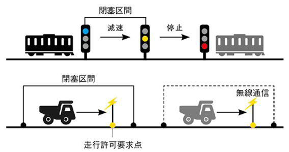 オープンで柔軟なIoTプラットフォーム