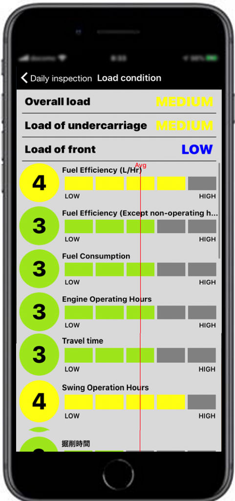 Load condition