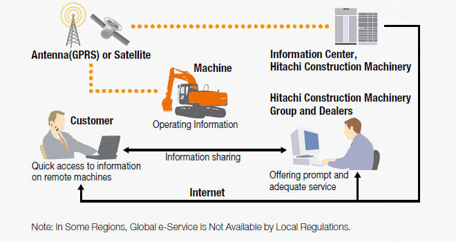 Easy Access to On-Site Machines through the Internet