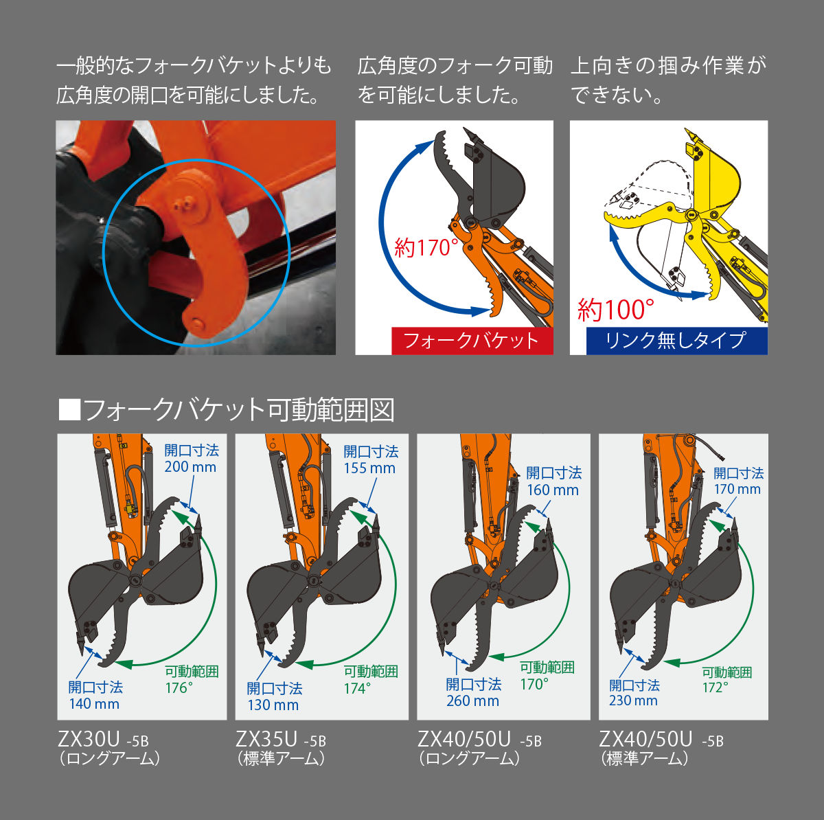 フォークバケット仕様機 - 日立建機日本