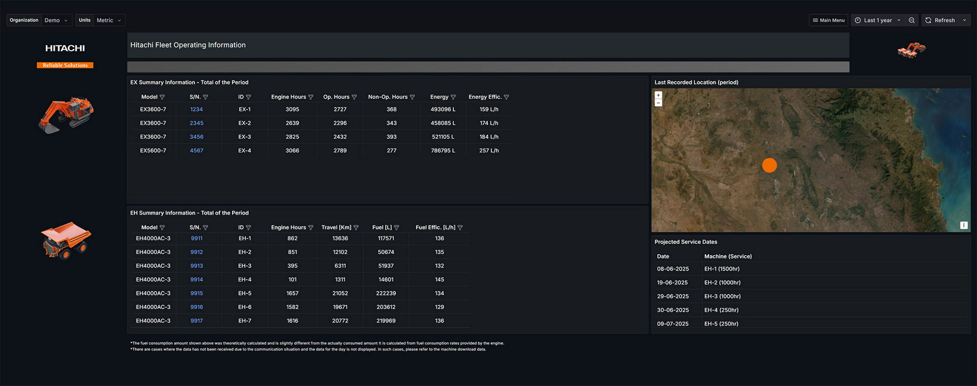 Predictive Analytics