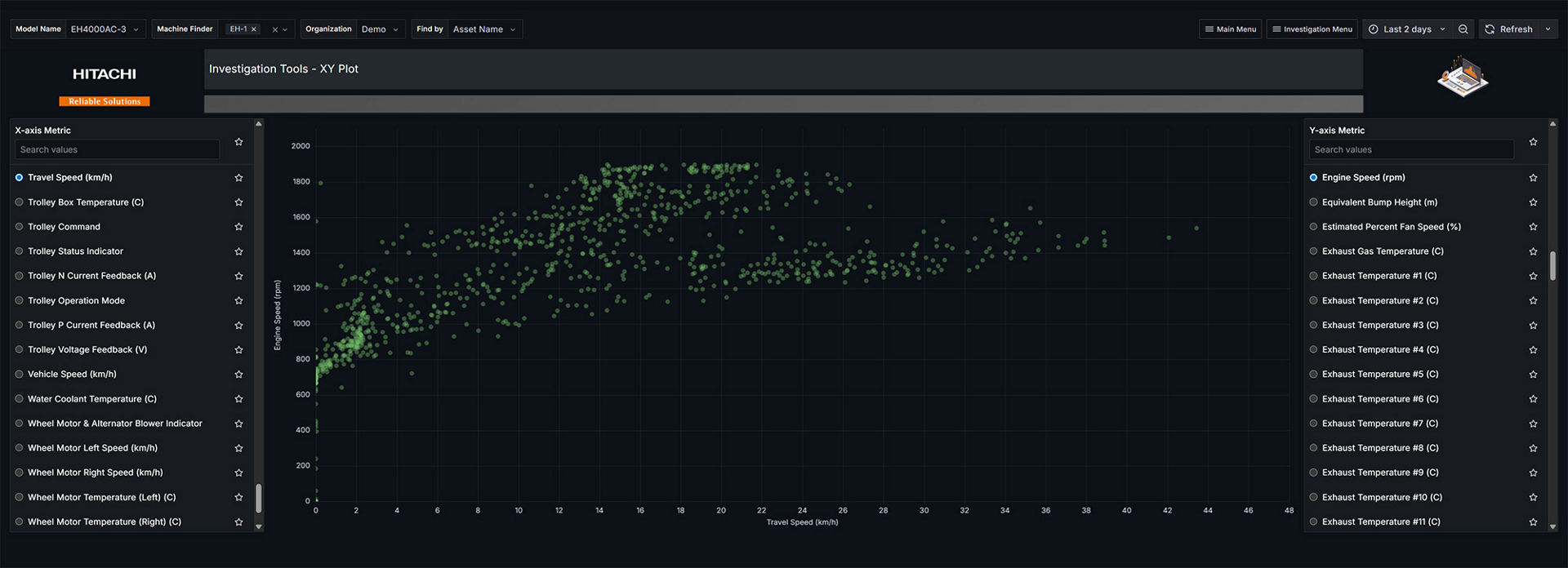 Operational Insights