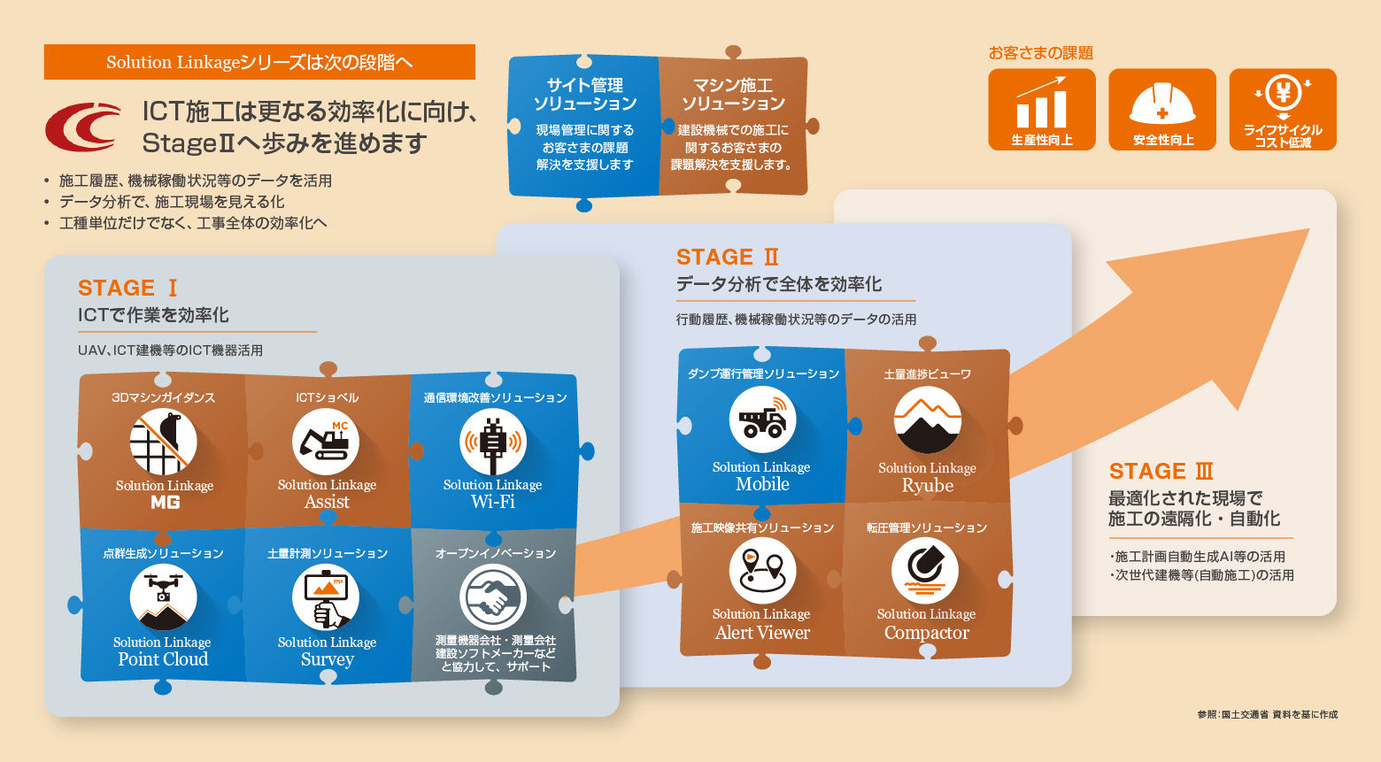 Solution Linkageシリーズは次の段階へ