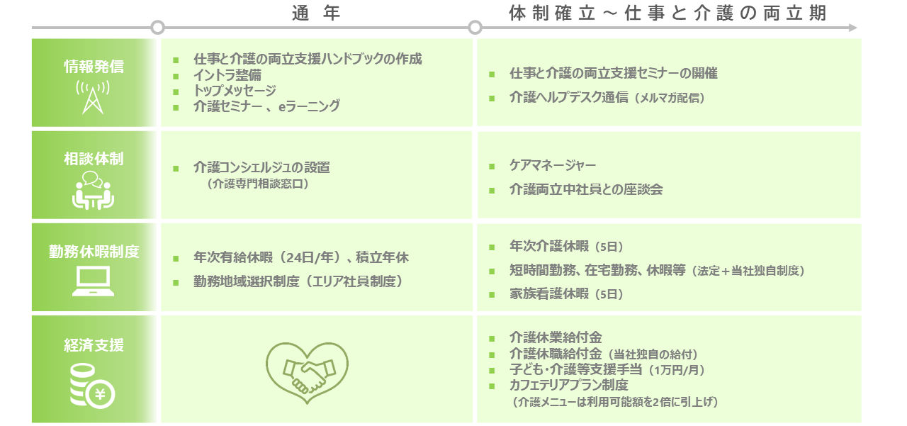 ダミー
