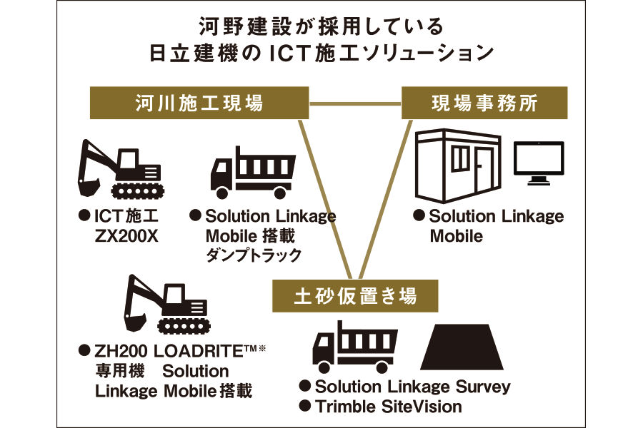 株式会社河野建設