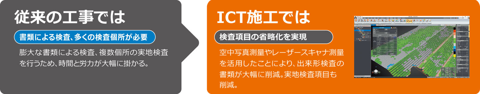 検査