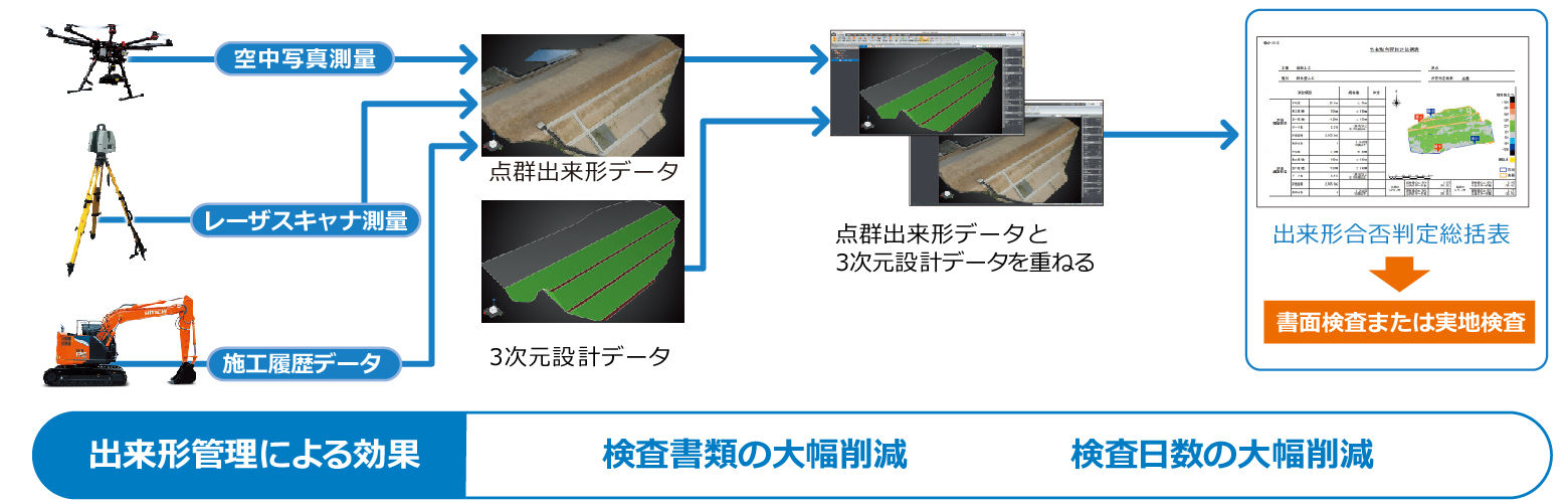 出来形管理の流れ