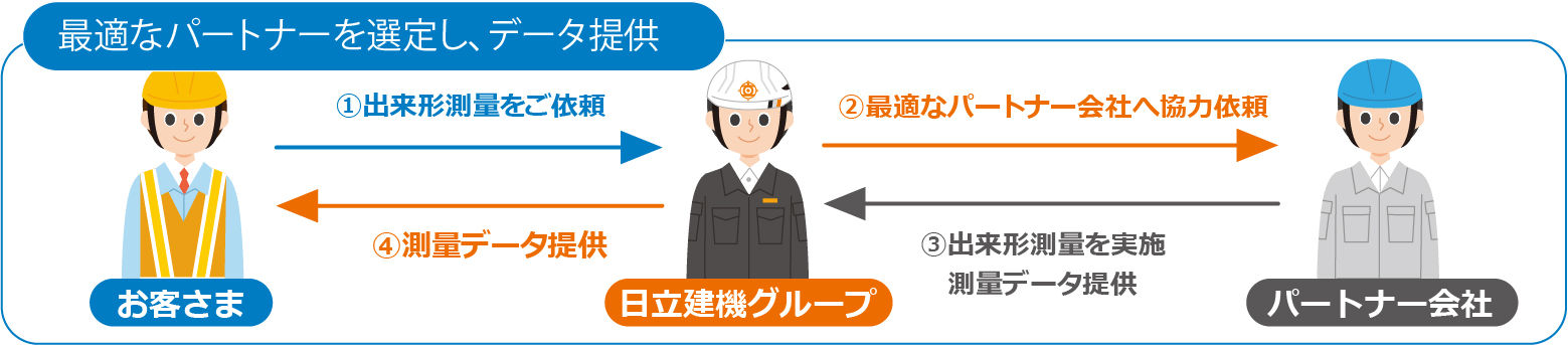提供サポート