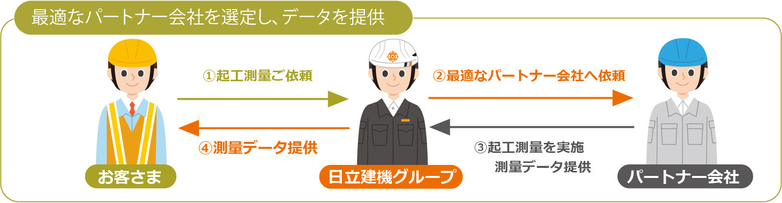 提供サポート