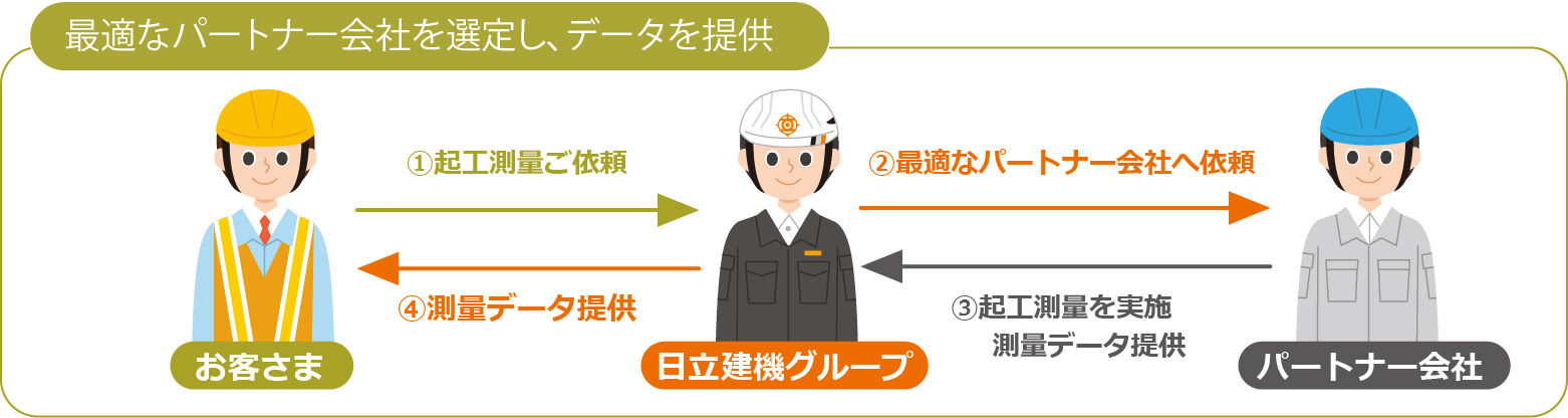 提供サポート