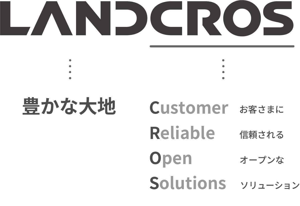 LANDCROS meaning