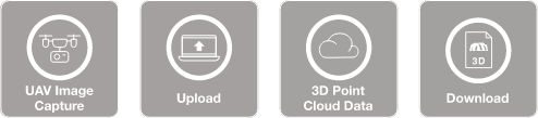 UAV Image Capture > Upload > 3D Point Cloud Data > Download