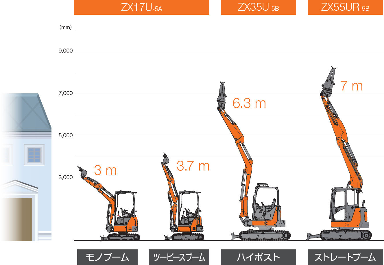 小規模解体 ミニ解体機 - 日立建機日本
