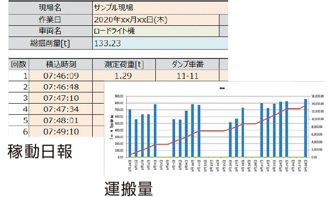 日報自動作成