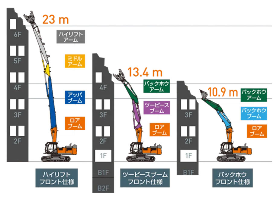 マルチブーム仕様機 - 日立建機日本