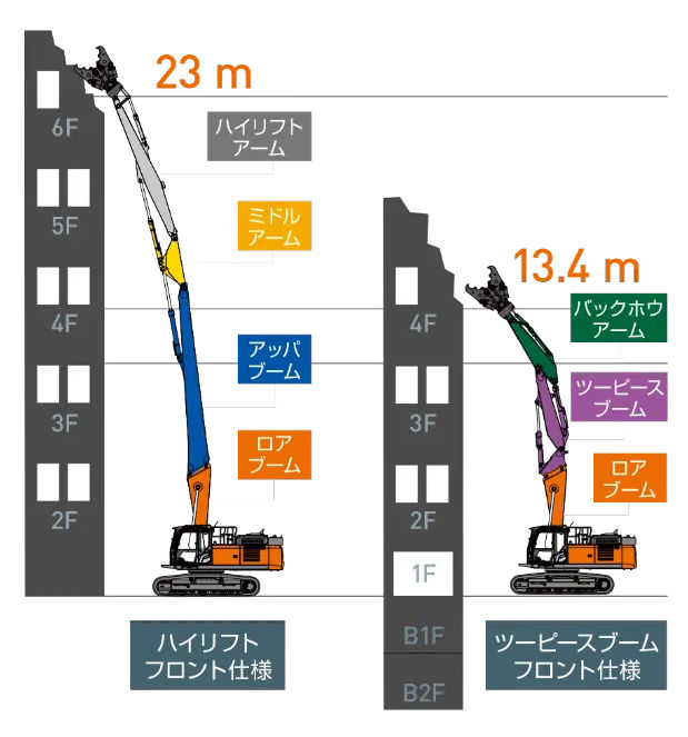マルチブーム仕様機 - 日立建機日本