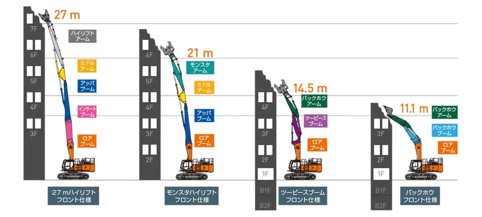 1800 12本専用ページ他方購入不可 マルチブーム仕様機 - 日立建機日本