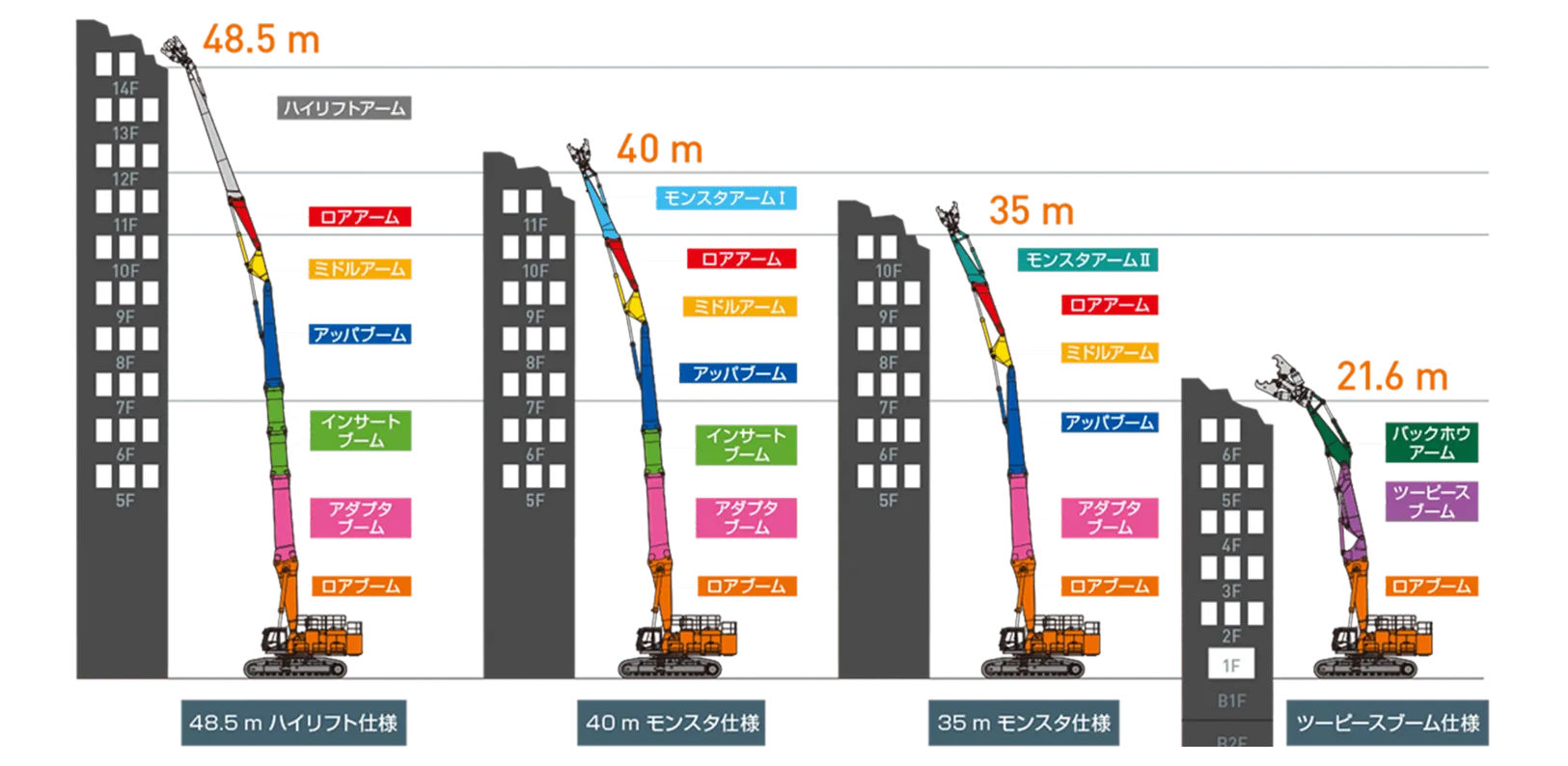 マルチブーム仕様機 - 日立建機日本