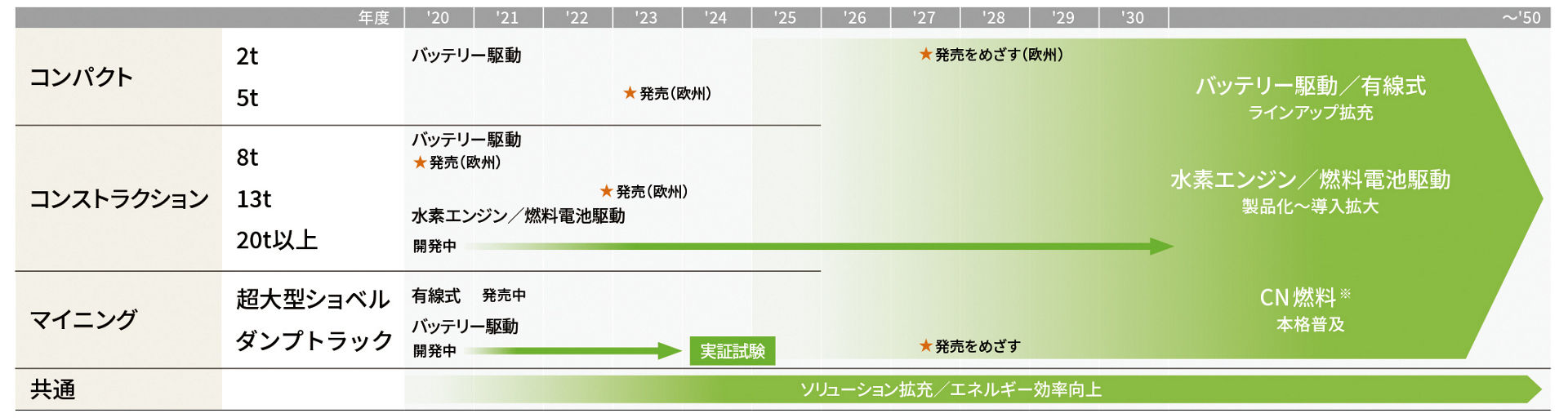 P5掲載ロードマップ3