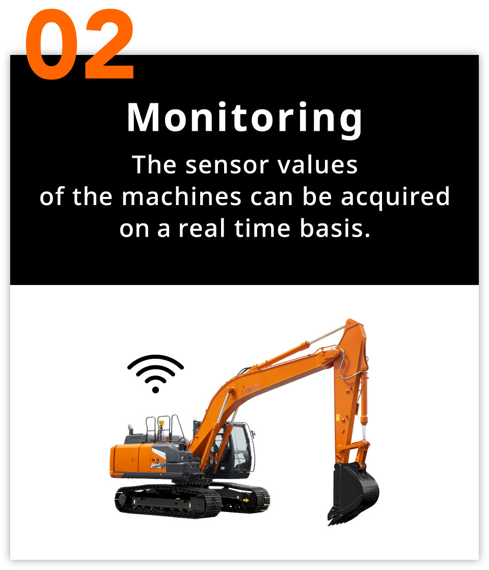 Monitoring