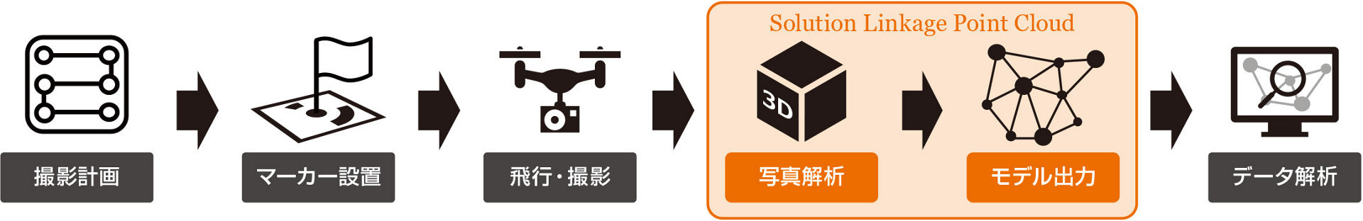 製品概要