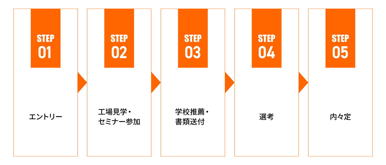 学校推薦（エンジニアリング系職種のみ）