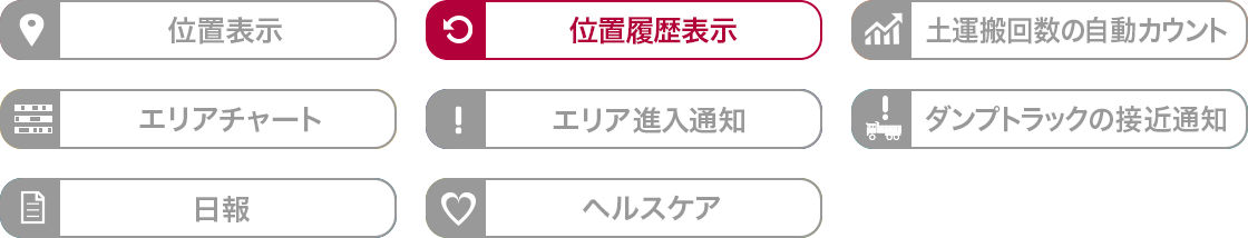 位置履歴表示