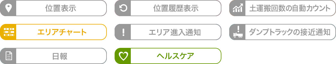 エリアチャート ヘルスケア