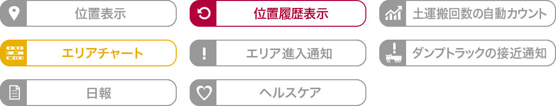 位置履歴表示 エリアチャート