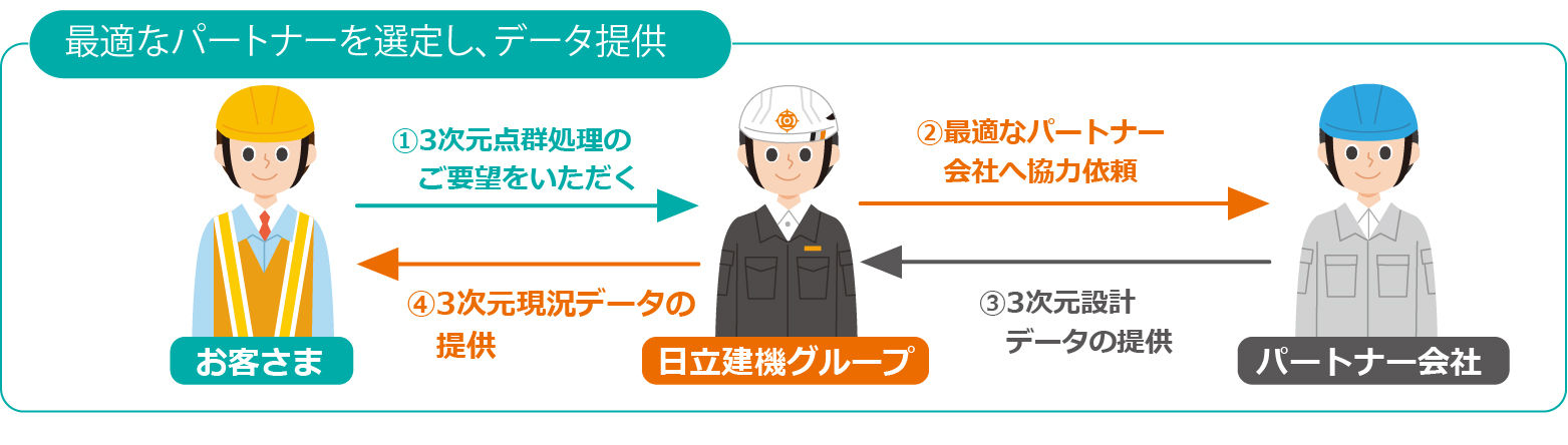 提供サポート
