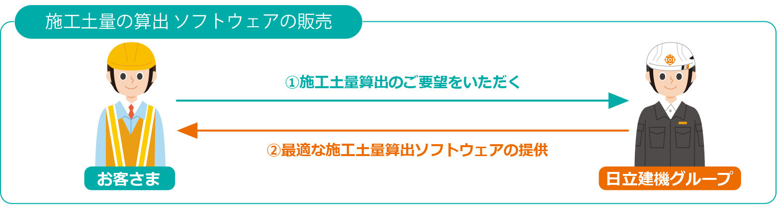 提供サポート