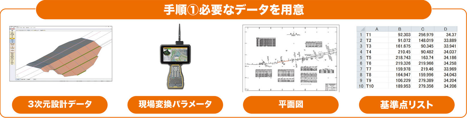 手順①必要なデータを用意
