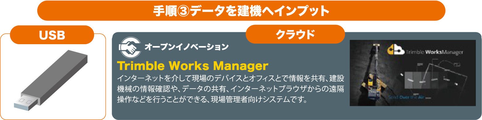 手順③データを建機へインプット